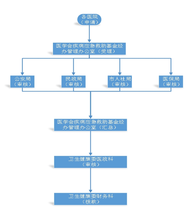 澳门永利皇宫官网