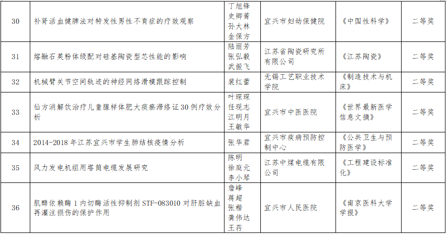 澳门永利皇宫官网